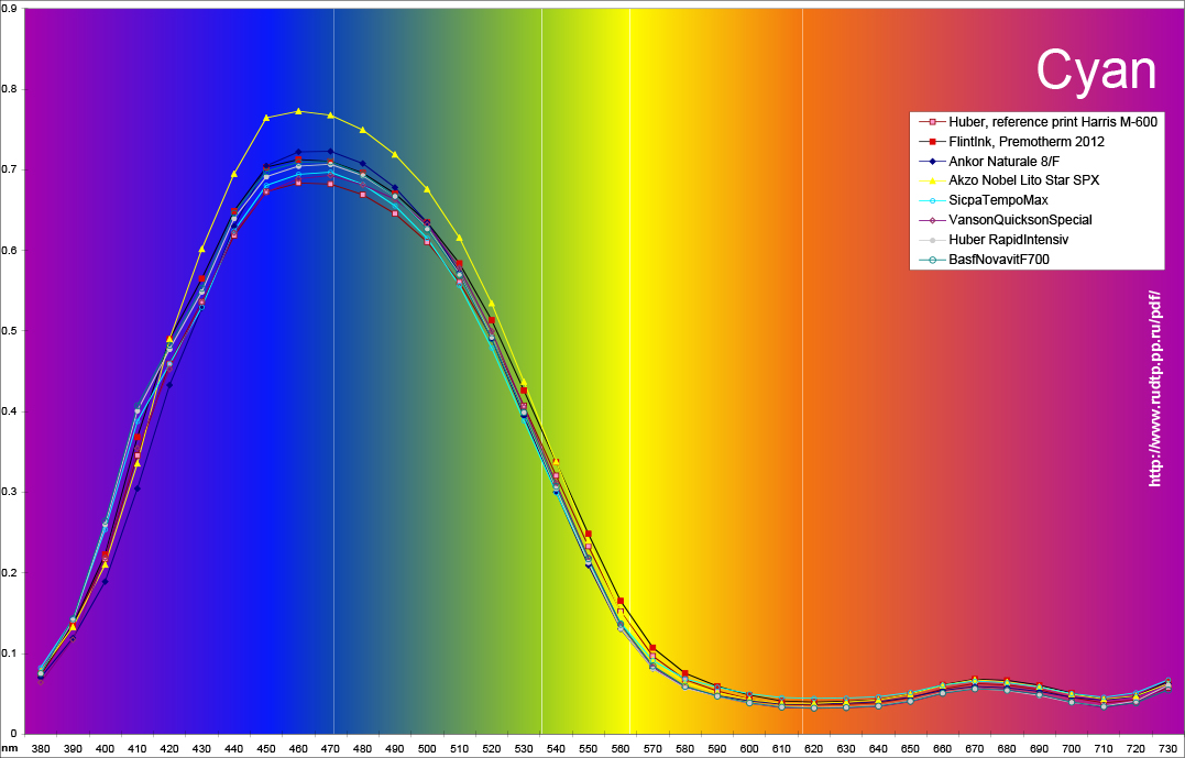 cyan https://test.pressinspection.com/wp-content/uploads/2024/10/cyan.jpg