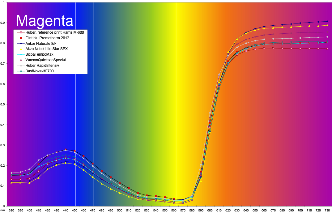 magenta https://test.pressinspection.com/wp-content/uploads/2024/10/magenta.jpg
