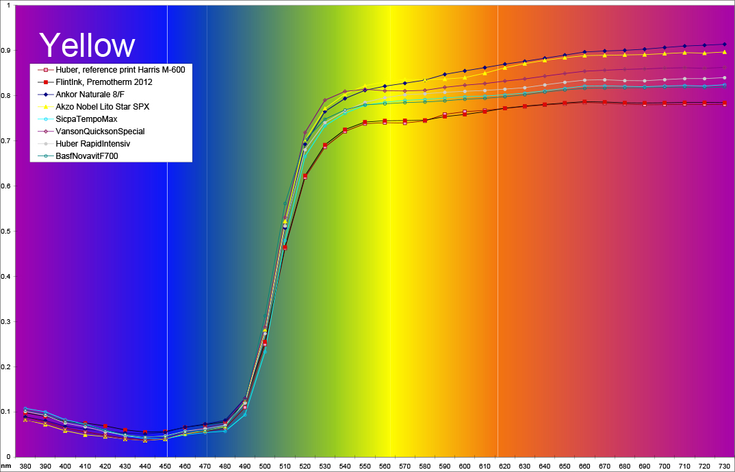 yellow https://test.pressinspection.com/wp-content/uploads/2024/10/yellow.jpg