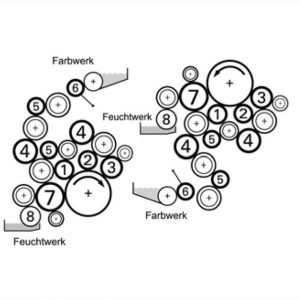 Boettcher original rollers for Goss M600
