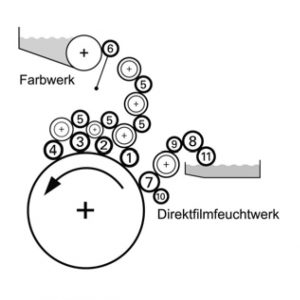 Boettcher original rollers for Heidelberg GTO52