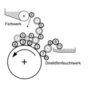 Boettcher original rollers for Heidelberg GTO52