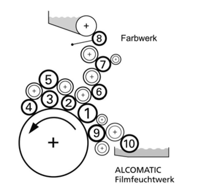 Boettcher original rollers for Heidelberg CD74