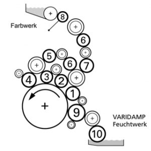 Boettcher original rollers for KBA Rapida 105