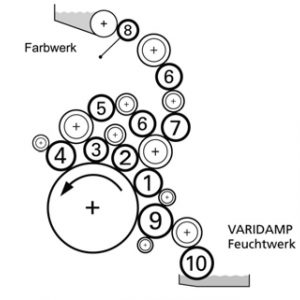 Boettcher original rollers for KBA Rapida 106