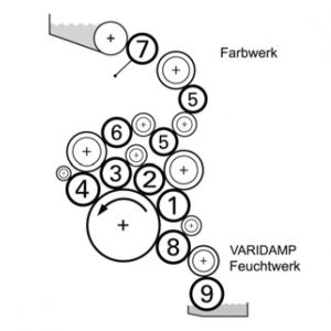 Boettcher original rollers for KBA Rapida 145