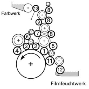 Boettcher original rollers for KBA Rapida 75 pro