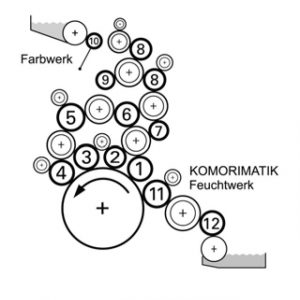 Boettcher original rollers for KOMORI LITHRONE LS40