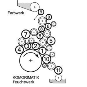 Boettcher original rollers for KOMORI LITHRONE S29