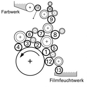 Boettcher original rollers for Mitsubishi 3F-H