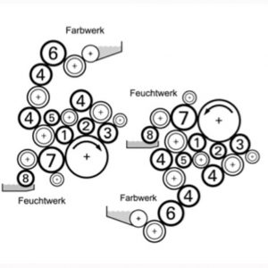 Boettcher original rollers for Goss M600